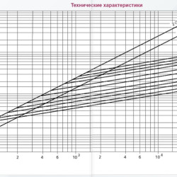 Запобіжник ETI 004721244 M000/40A/690V-gS (100kA)