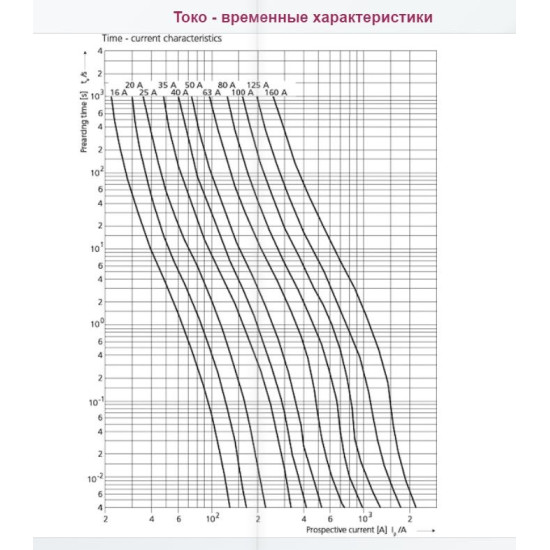 Запобіжник ETI 004721244 M000/40A/690V-gS (100kA)