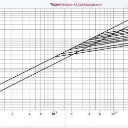 Запобіжник ETI 004723251 S1/110/200A/690V-gS (100kA)