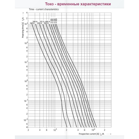 Запобіжник ETI 004723251 S1/110/200A/690V-gS (100kA)