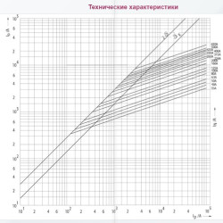 Запобіжник ETI 004724219 M2UQ2/250A/690V gR (200 kA)