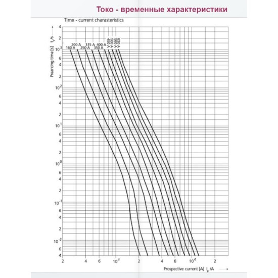Запобіжник ETI 004724230 M2/350A/690V-gS (100kA)