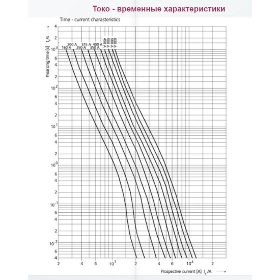 Запобіжник ETI 004724256 S2M/110/400A/690V-gS (100kA)