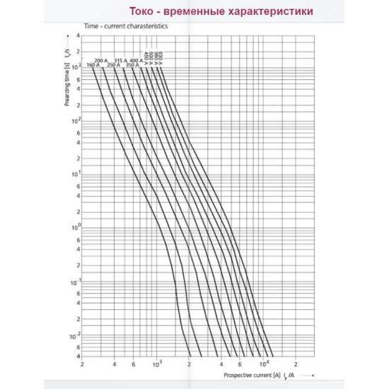 Запобіжник ETI 004725230 M3/560A/690V-gS (100kA)