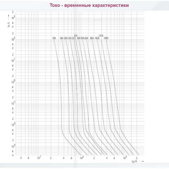 Запобіжник ETI 004741219 M00UQ02/250A/690V aR (200 kA)