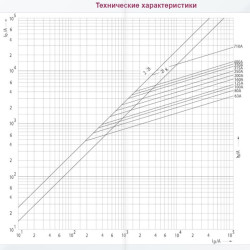 Запобіжник ETI 004743215 M1UQ02/125A/690V aR (200 kA)