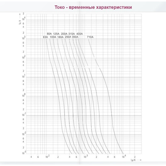 Запобіжник ETI 004743215 M1UQ02/125A/690V aR (200 kA)