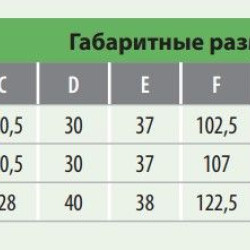 Тримач запобіжника ETI 004122061 U2 XL-1IGZ/1500/H 400A 1p 1500V AC/DC