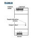 Джерело живлення ETI 004656683 PS-240-24 (Вхід: 100-240V AC/140-340V DC; Вихід: 24-28V DC/240W/10A)