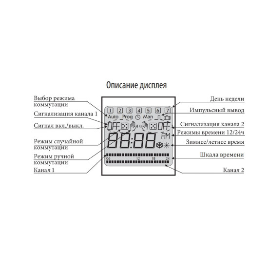 Цифровий таймер відключення ETI 002470053 SHT-1/2 230V AC (2x16A AC1)