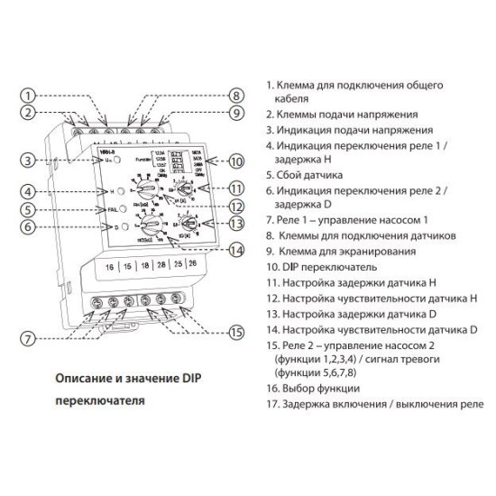 Реле контролю рівня рідини Eti HRH-8 230В 2x16A AC1 (2470293)