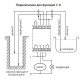 Реле контролю рівня рідини Eti HRH-8 24В 2x16A AC1 (2470294)
