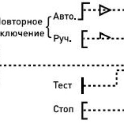 Малогабаритне теплове реле E.Next e.industrial.ukh.13M.2,5.4 13А 2,5-4А (i0110014)