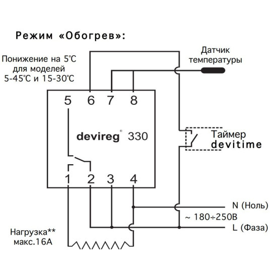 Терморелі DEVIreg 330