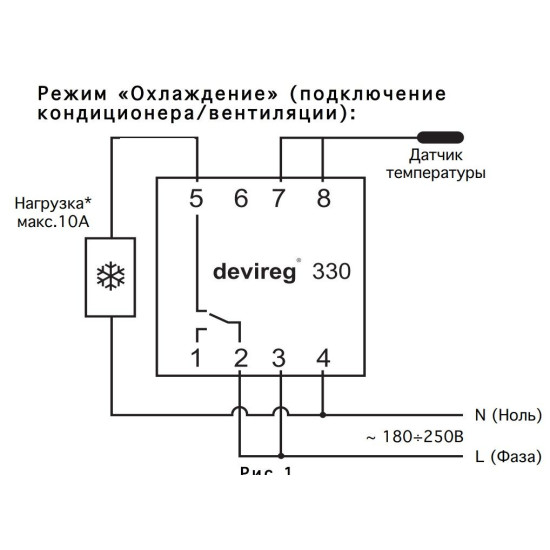 Терморелі DEVIreg 330