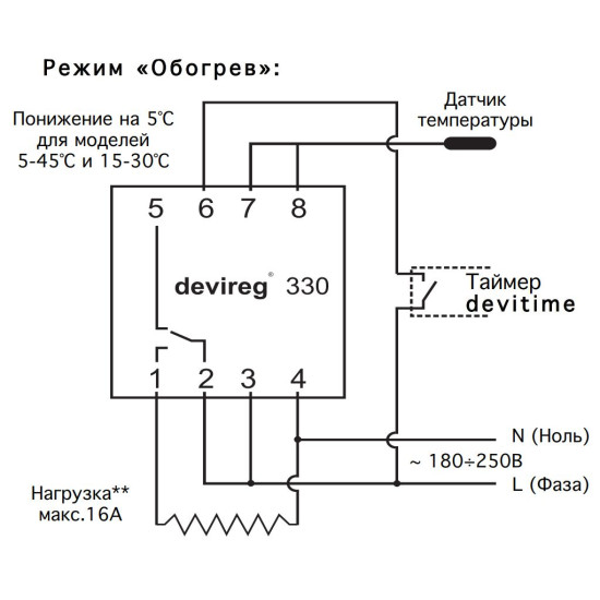 Терморелі DEVIreg 330