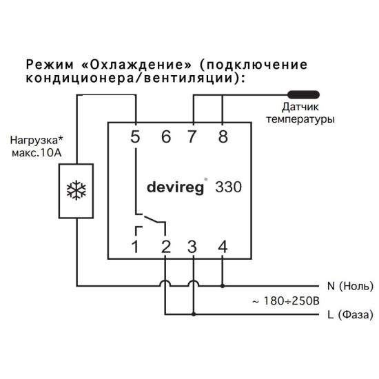 Терморелі DEVIreg 330