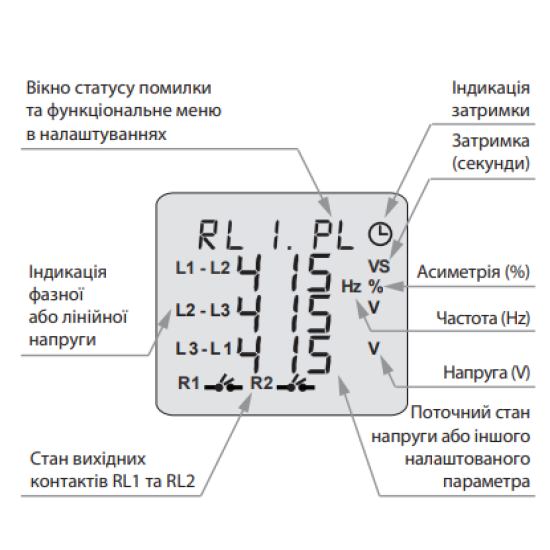 Багатофункціональне реле контролю фаз ETI HRN-100 3F 2x5A AC1 (2470303)