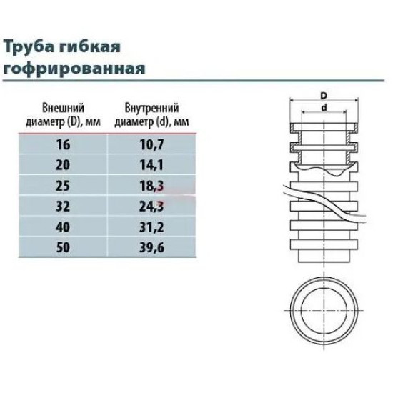 Самозагасаюча гофротруба Sokol Standard Ø40 ПВХ 25м (2.3.1.164817)