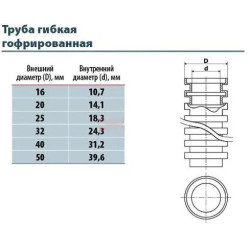 Гофротруба Sokol Ø25 поліпропіленова 50м (2.3.5.96689)
