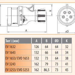 Кабельна силова вилка ETI 004482020 EV-3243 IP44 (32A 400V 3P+PE)