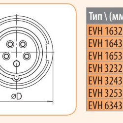 Кабельна силова вилка ETI 004482024 EVH-1632 IP67 (16A 230V 2P+PE)