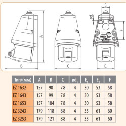 Настінний силовий роз'єм ETI 004482034 EZ-1632 IP44 (16A 230V 2P+PE)