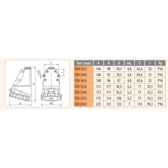 Настінний силовий роз'єм ETI 004482042 EZH-1653 IP67 (16A 400V 3P+N+PE)