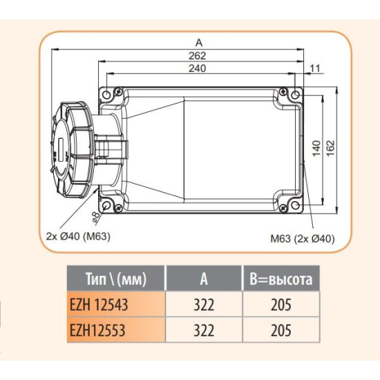 Настінний силовий роз'єм ETI 004482048 EZH-12543 IP67 (125A 400V 3P+PE)