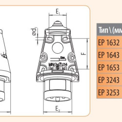 Настінна силова вилка з реверсом фаз ETI 004482065 EPO-3253 IP44 (32A 400V 3P+N+PE)