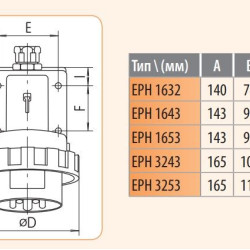 Настінна силова вилка ETI 004482069 EPH-3232 IP67 (32A 400V 2P+PE)