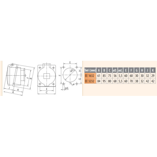 Вбудований силовий роз'єм ETI 004482079 EE-3232 IP54 (32A 230V 2P+PE)