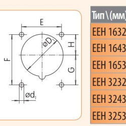 Вбудований силовий роз'єм ETI 004482083 EEH-1643 IP67 (16A 400V 3P+PE)