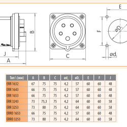 Вбудована силова вилка з реверсом фаз ETI 004482114 ERRO-1653 IP44 (16A 400V 3P+N+PE)
