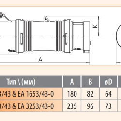 Силовий адаптер з реверсом фаз ETI 004482122 EA-16-32/5-O (16A/32A 5p)