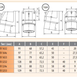 Кутова силова вилка ETI 004482130 ER-1643 IP44 (16A 400V 3P+PE)