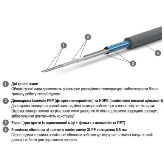 Нагрівальний кабель ZUBR DC CABLE 17/1670Вт