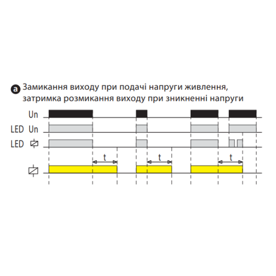 Багатофункціональне реле часу ETI 2470096 CRM-72TO UNI 12-240В AC/DC (2x8A AC1)