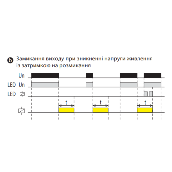 Багатофункціональне реле часу ETI 2470096 CRM-72TO UNI 12-240В AC/DC (2x8A AC1)