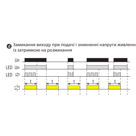 Багатофункціональне реле часу ETI 2470096 CRM-72TO UNI 12-240В AC/DC (2x8A AC1)