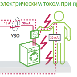 ПЗВ Schneider Electric Easy9 EZ9R34225 1Р+N 25A 30mА