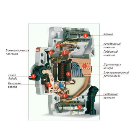 Автовимикач ABB S202-C2 тип C 2А