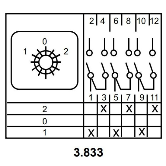 Пакетний перемикач Аско-Укрем ПКП Е9 3.833 A0110010007 (1-0-2 3 полюси)