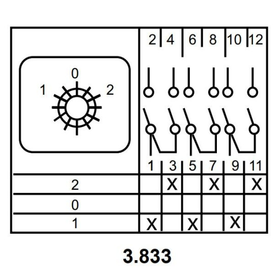 Пакетний перемикач Аско-Укрем ПКП Е9 3.833 A0110010016 (1-0-2 3 полюси)