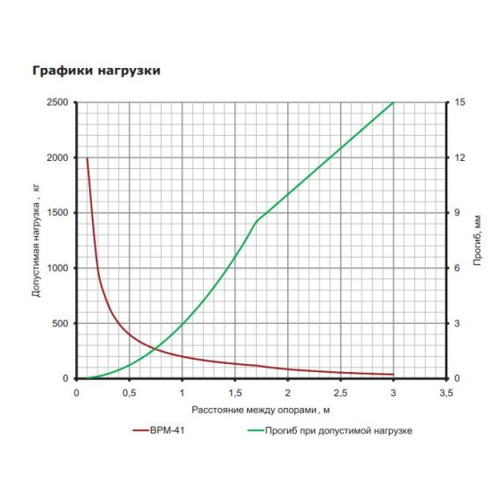 С-подібний профіль DKC BPM4130 41х41 LAS, L 3000, 2,5 мм