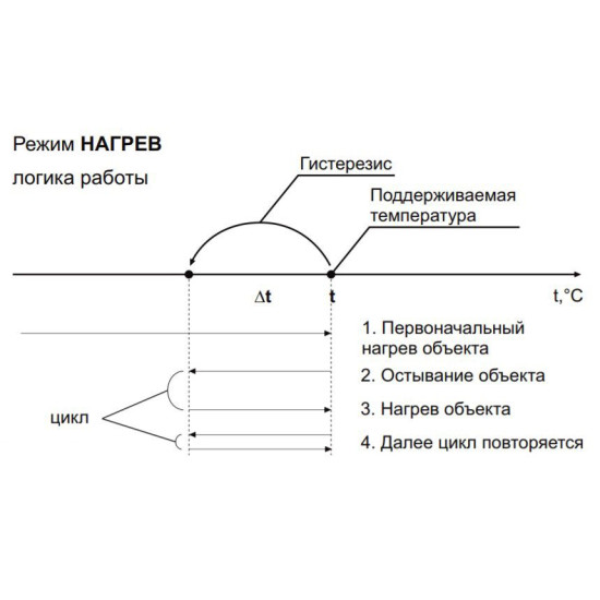 Температурне реле DigiTOP ТК-4