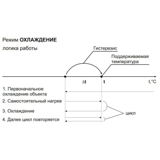 Температурне реле DigiTOP ТК-4