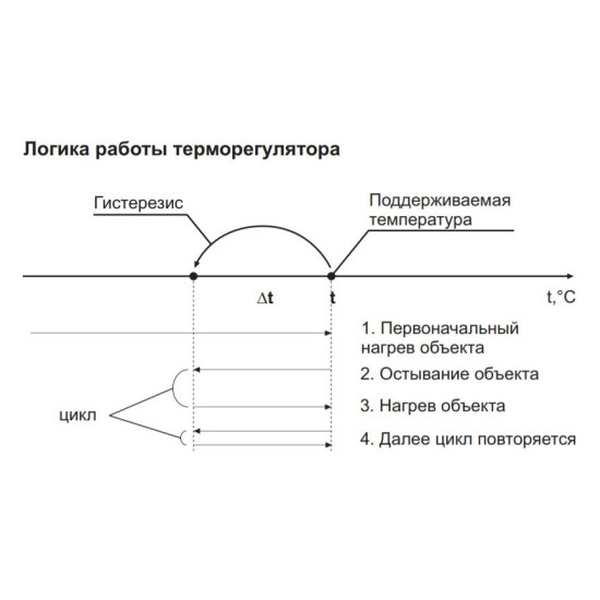 Термореле DigiTOP ТК-4н