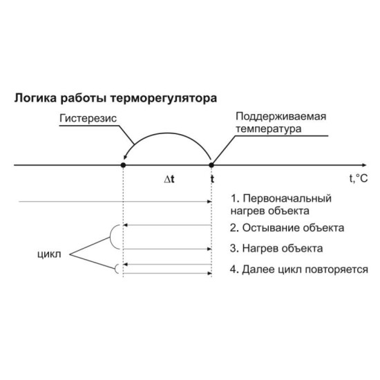 Термореле DigiTOP ТК-4Т