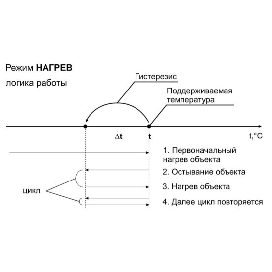 Температурне реле DigiTOP ТР-1